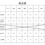 【結果速報！】第4回名古屋国際ギターコンクール